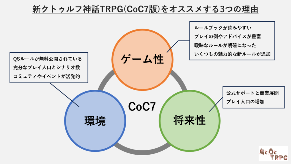 商業】クトゥルフ神話TRPG（第7版） ｜TRPG通販サイトのこかげ書店